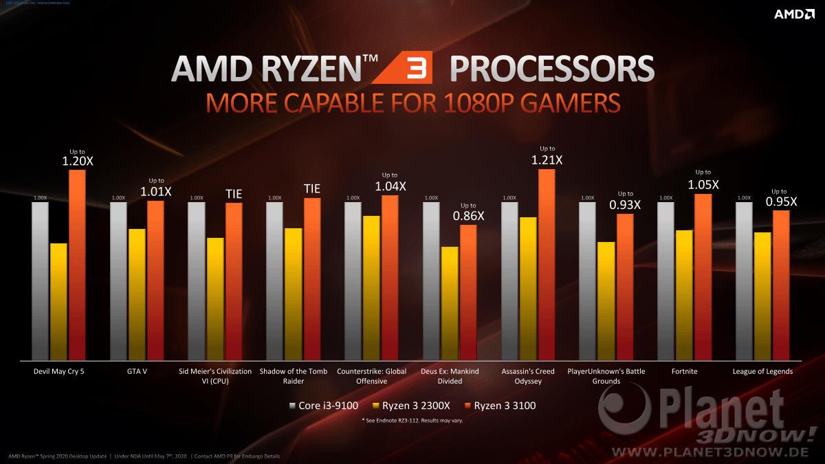AMD_Ryzen_Spring_2020_Desktop_Update_15