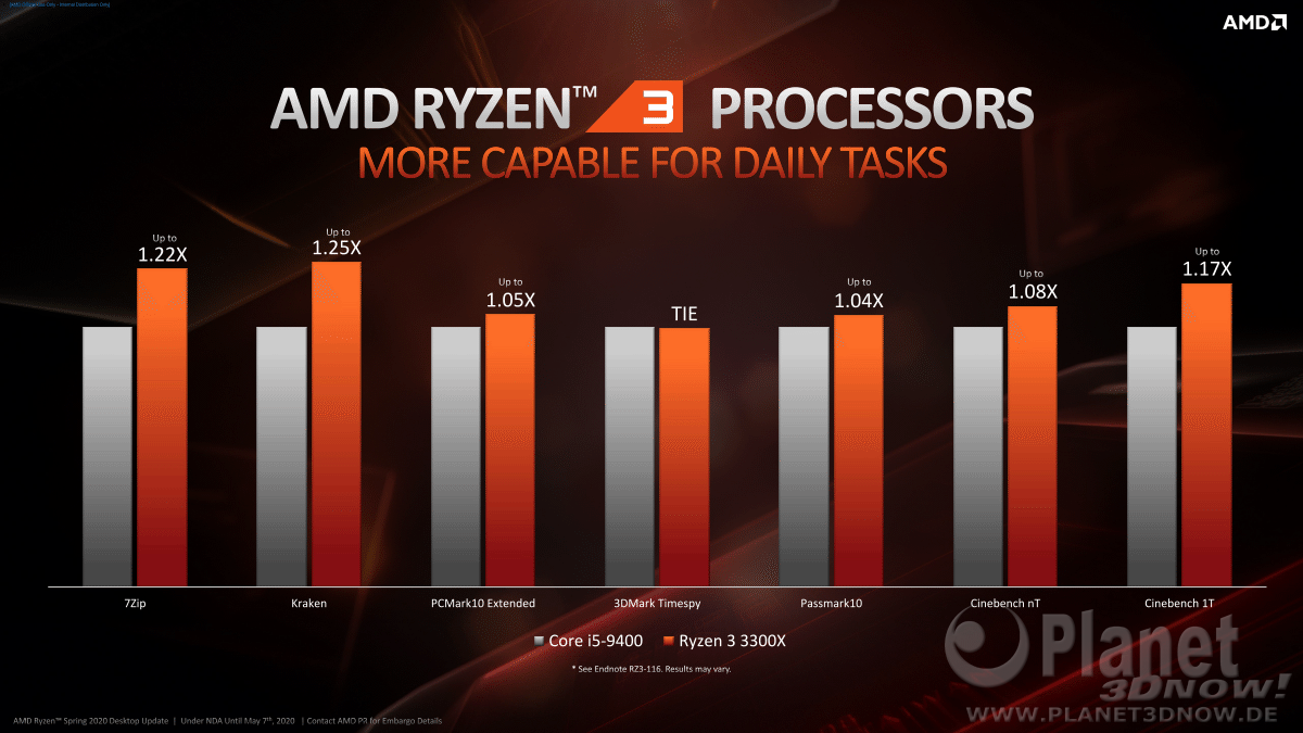 AMD_Ryzen_Spring_2020_Desktop_Update_18