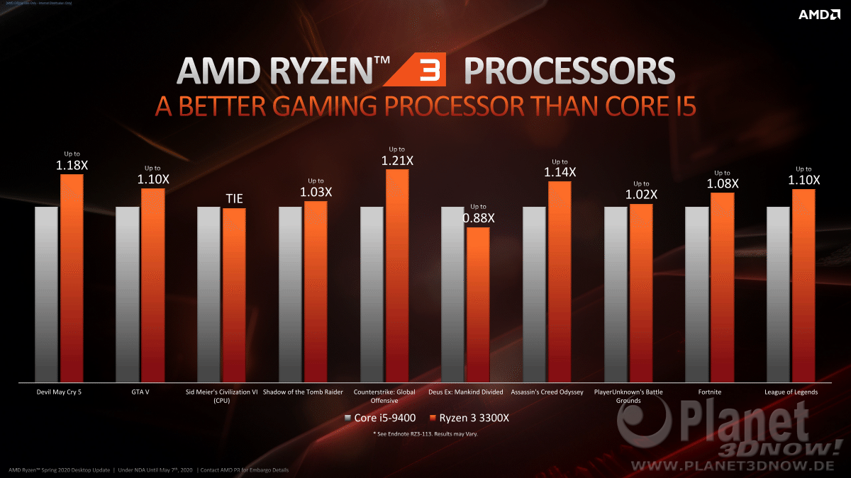 AMD_Ryzen_Spring_2020_Desktop_Update_20