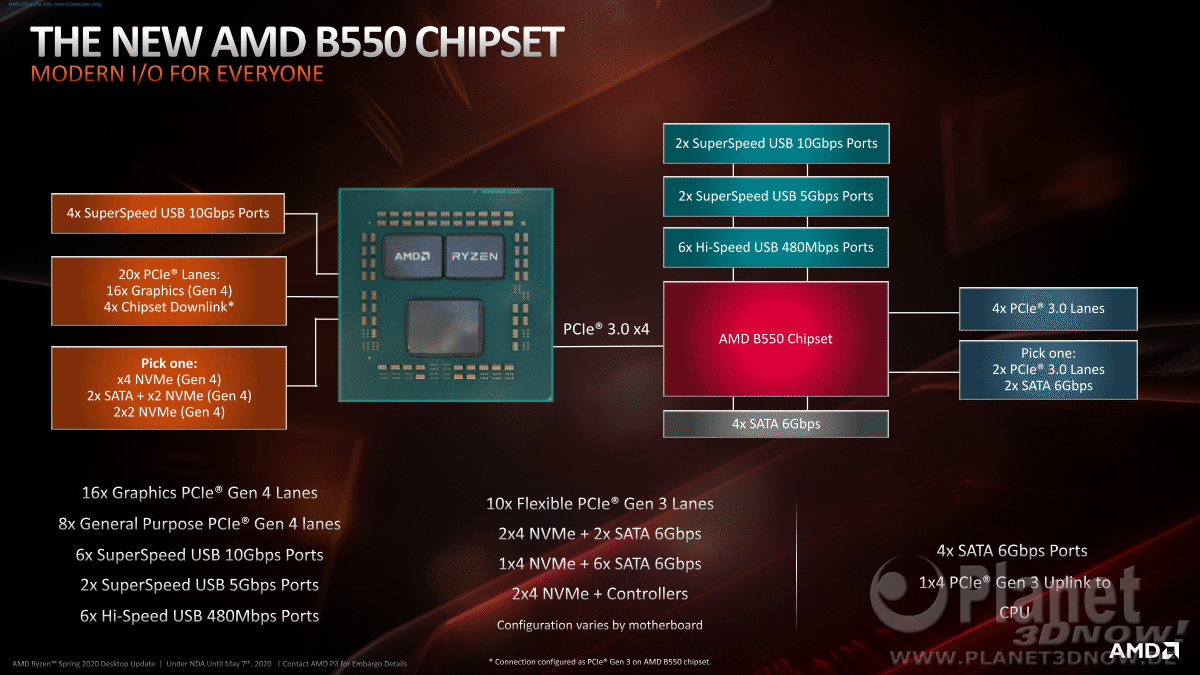 AMD_Ryzen_Spring_2020_Desktop_Update_5
