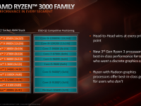 AMD_Ryzen_Spring_2020_Desktop_Update_11
