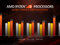 AMD_Ryzen_Spring_2020_Desktop_Update_13