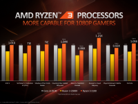 AMD_Ryzen_Spring_2020_Desktop_Update_15