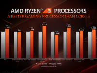 AMD_Ryzen_Spring_2020_Desktop_Update_20