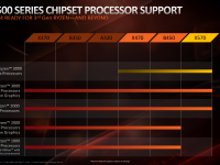 AMD_Ryzen_Spring_2020_Desktop_Update_7
