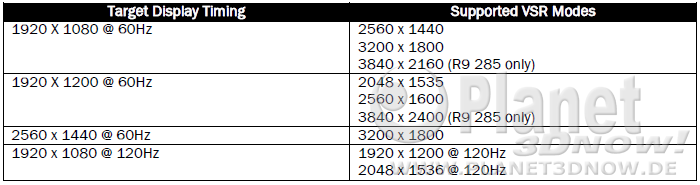 amd-catalyst-omega-vsr-support