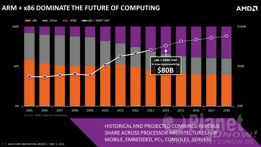 amd_core_update_2014_006