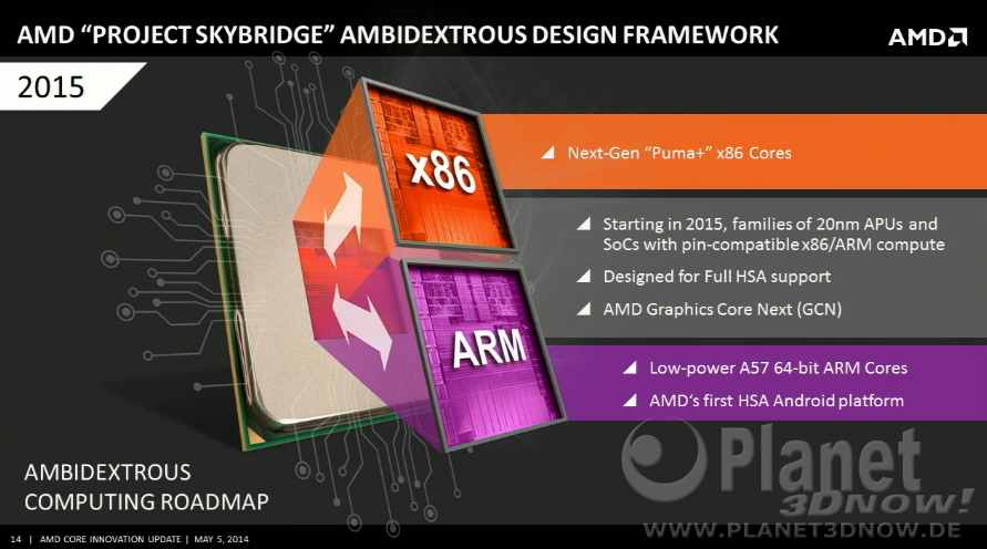 amd_core_update_2014_019