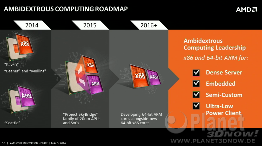 amd_core_update_2014_022