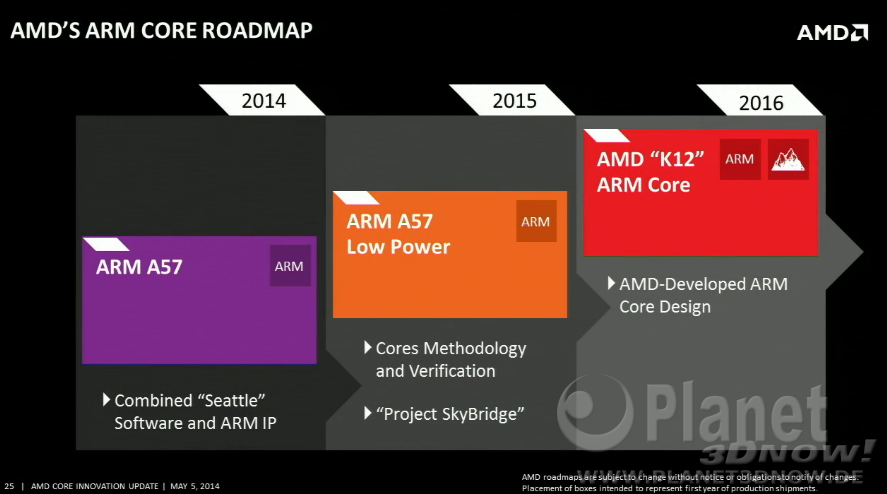 amd_core_update_2014_033