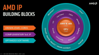 amd_core_update_2014_032