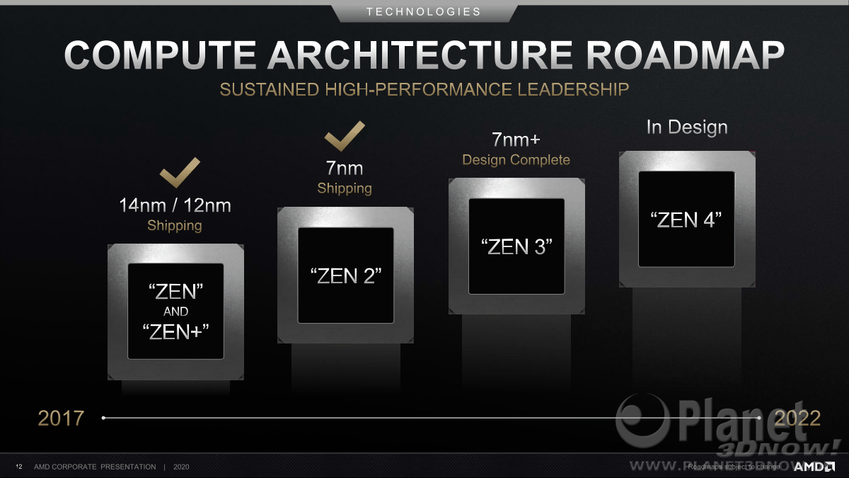 AMD_Corporate_Deck_February_2020_12