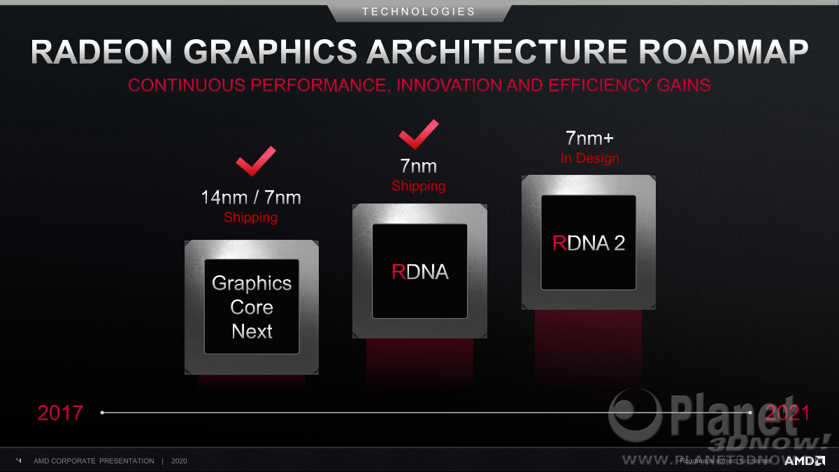 AMD_Corporate_Deck_February_2020_14