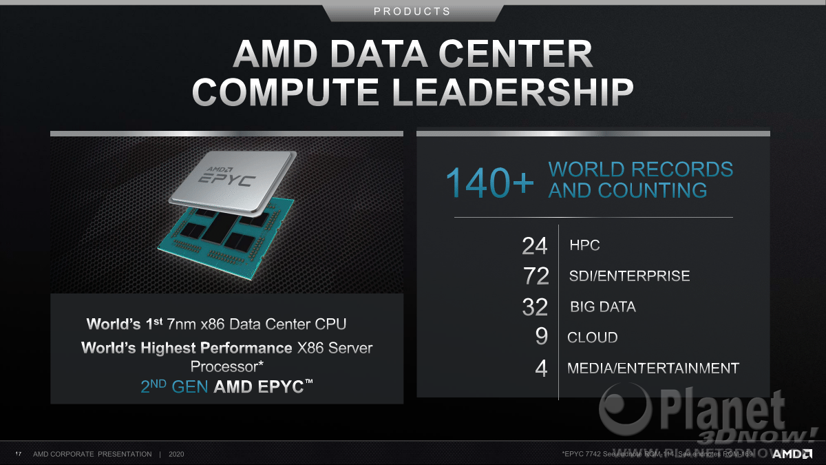 AMD_Corporate_Deck_February_2020_17