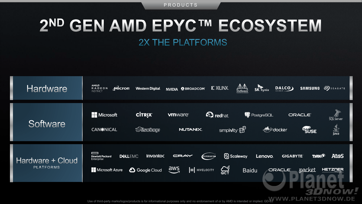AMD_Corporate_Deck_February_2020_19