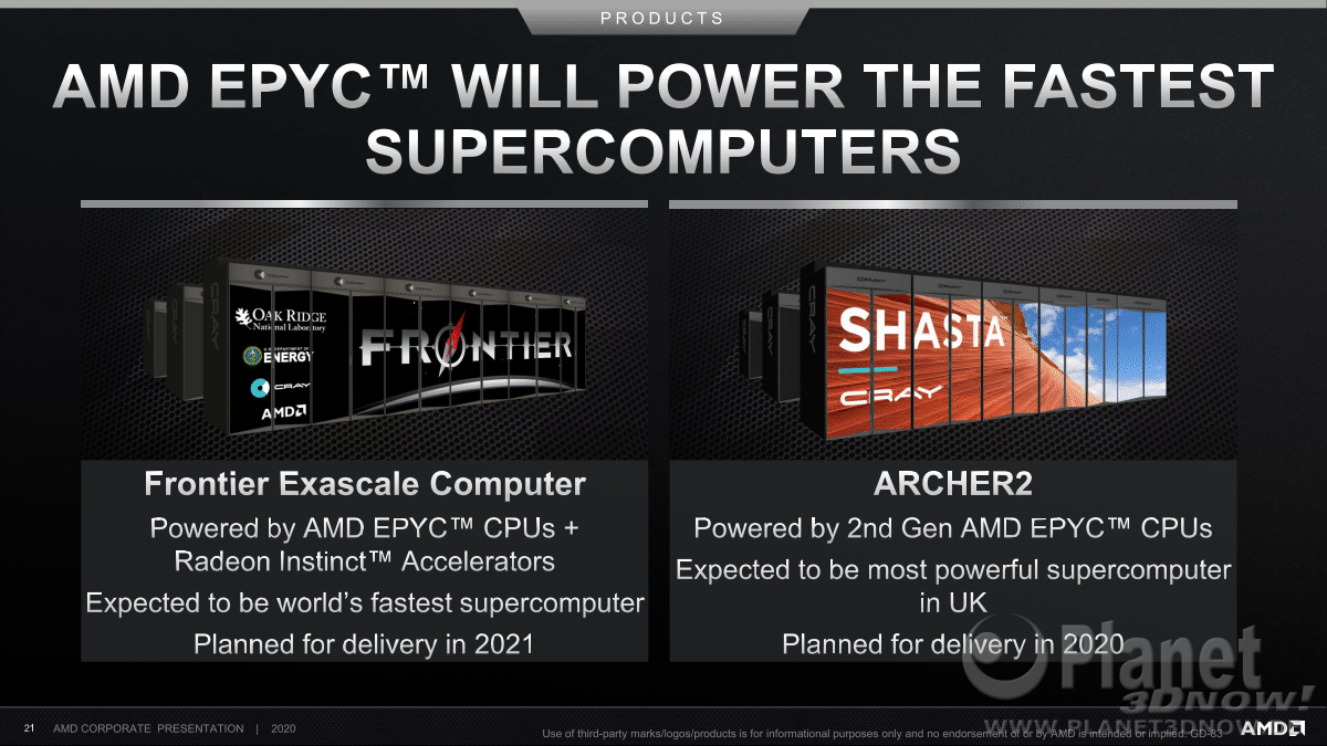 AMD_Corporate_Deck_February_2020_21