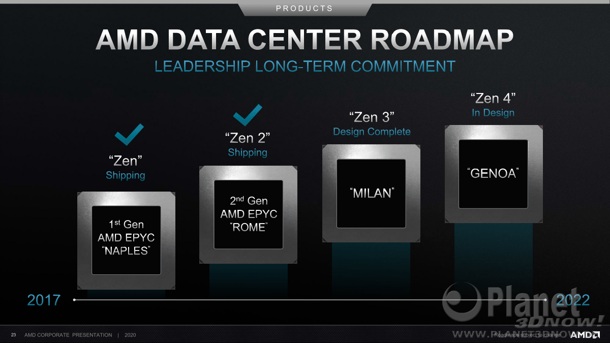 AMD_Corporate_Deck_February_2020_23