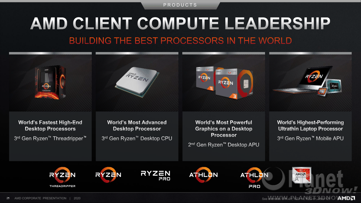 AMD_Corporate_Deck_February_2020_25