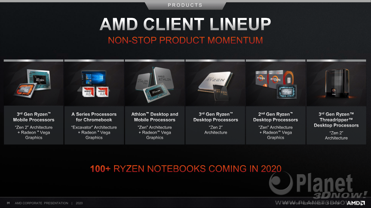 AMD_Corporate_Deck_February_2020_31