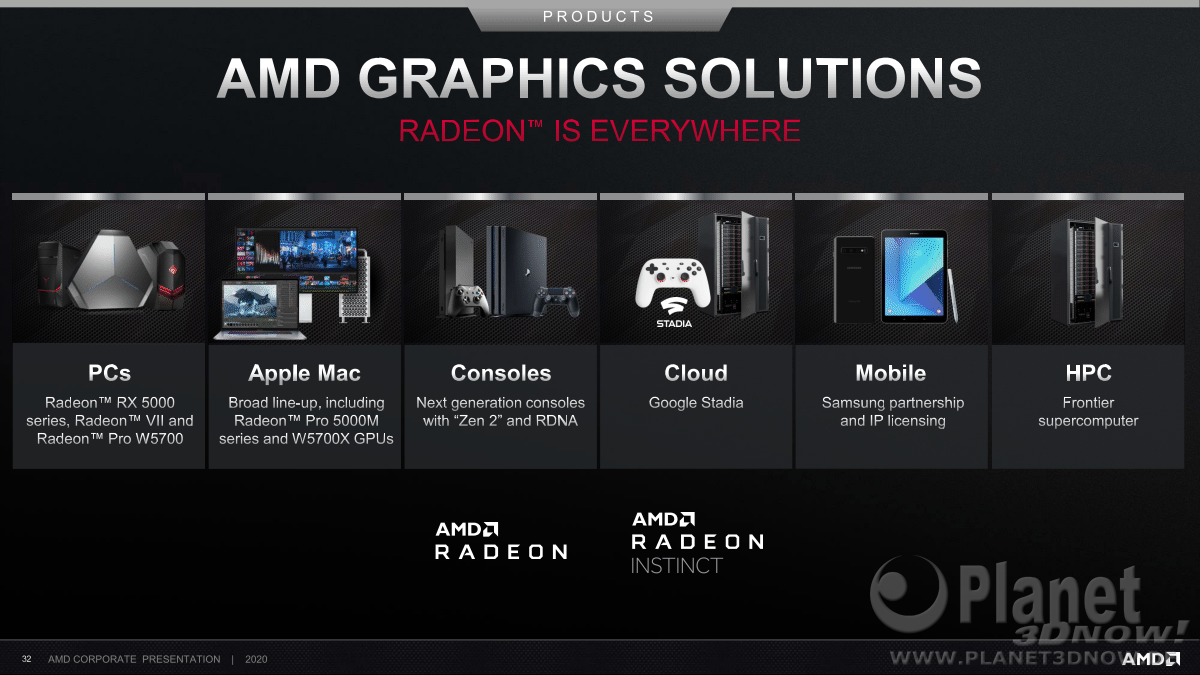 AMD_Corporate_Deck_February_2020_32