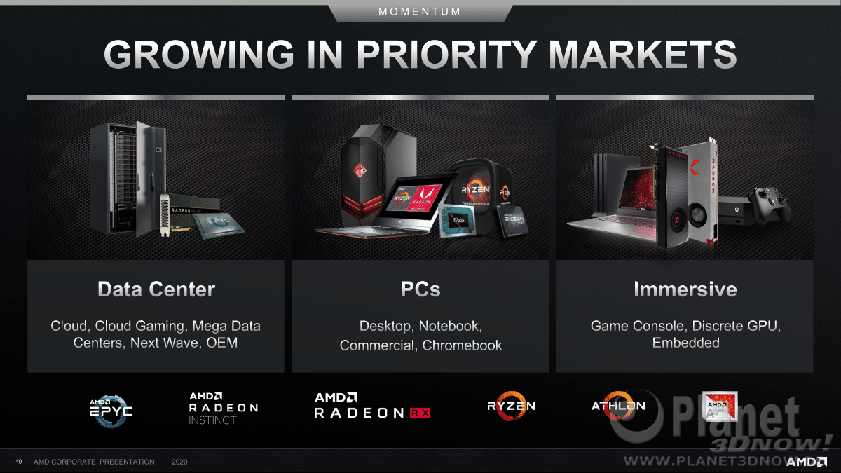 AMD_Corporate_Deck_February_2020_40