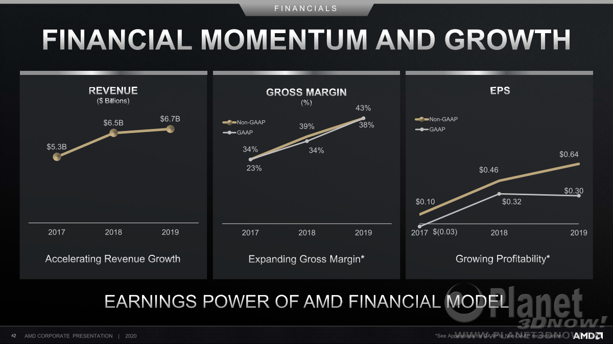 AMD_Corporate_Deck_February_2020_42