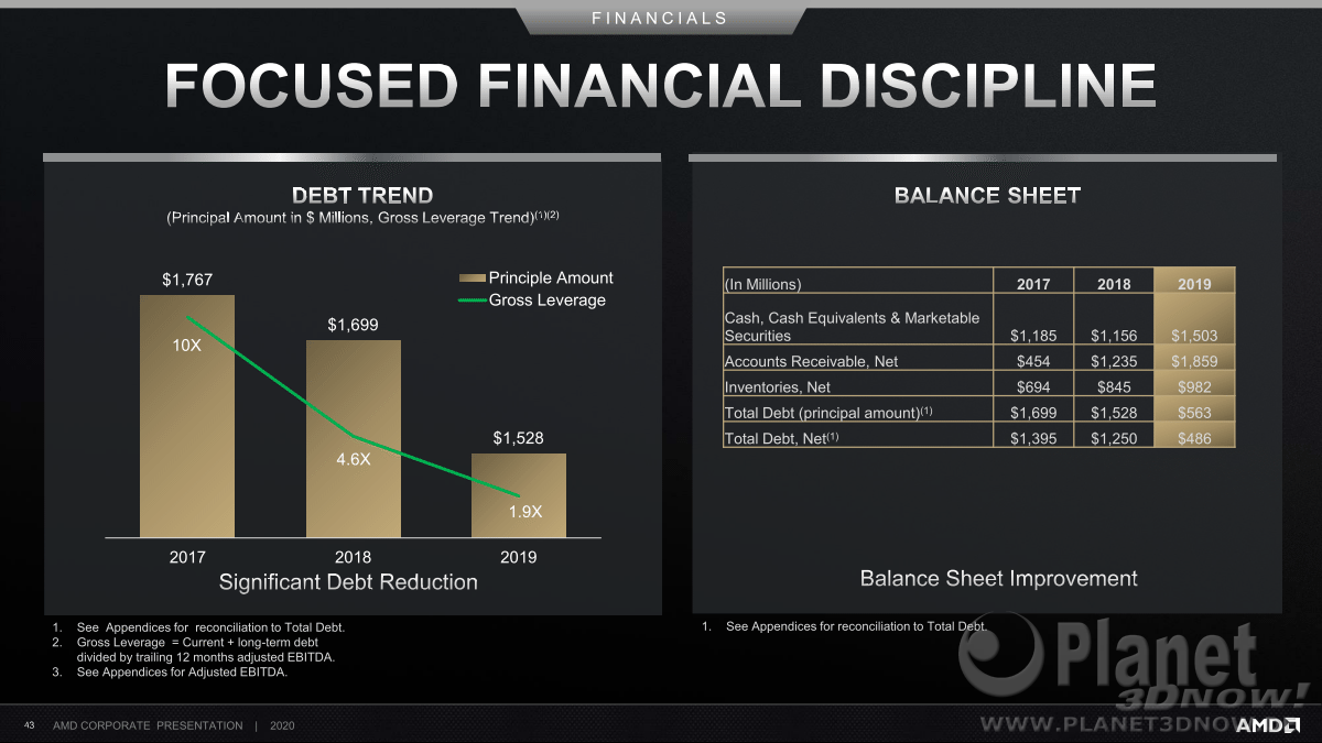 AMD_Corporate_Deck_February_2020_43