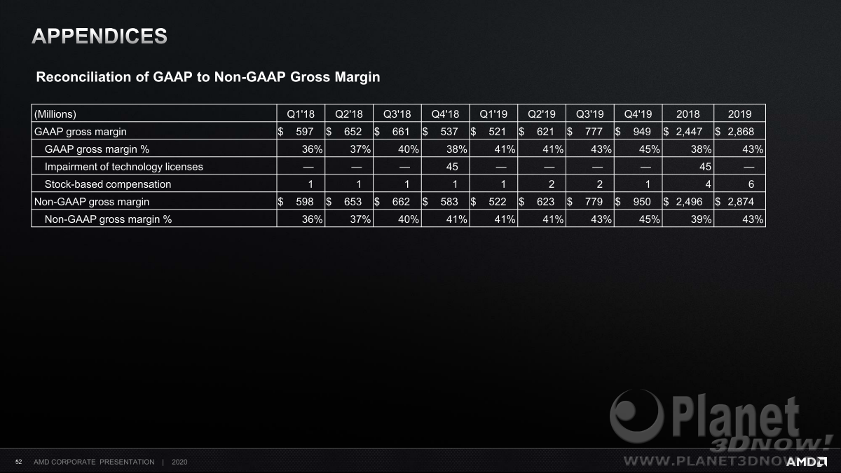 AMD_Corporate_Deck_February_2020_52