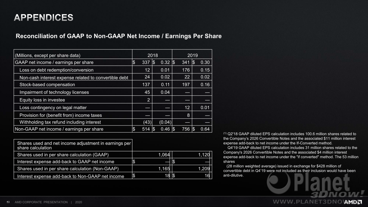 AMD_Corporate_Deck_February_2020_53