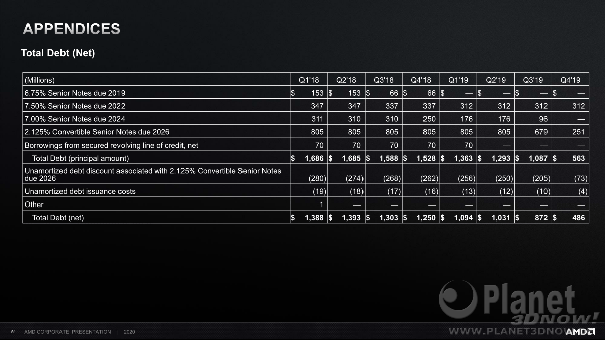 AMD_Corporate_Deck_February_2020_54
