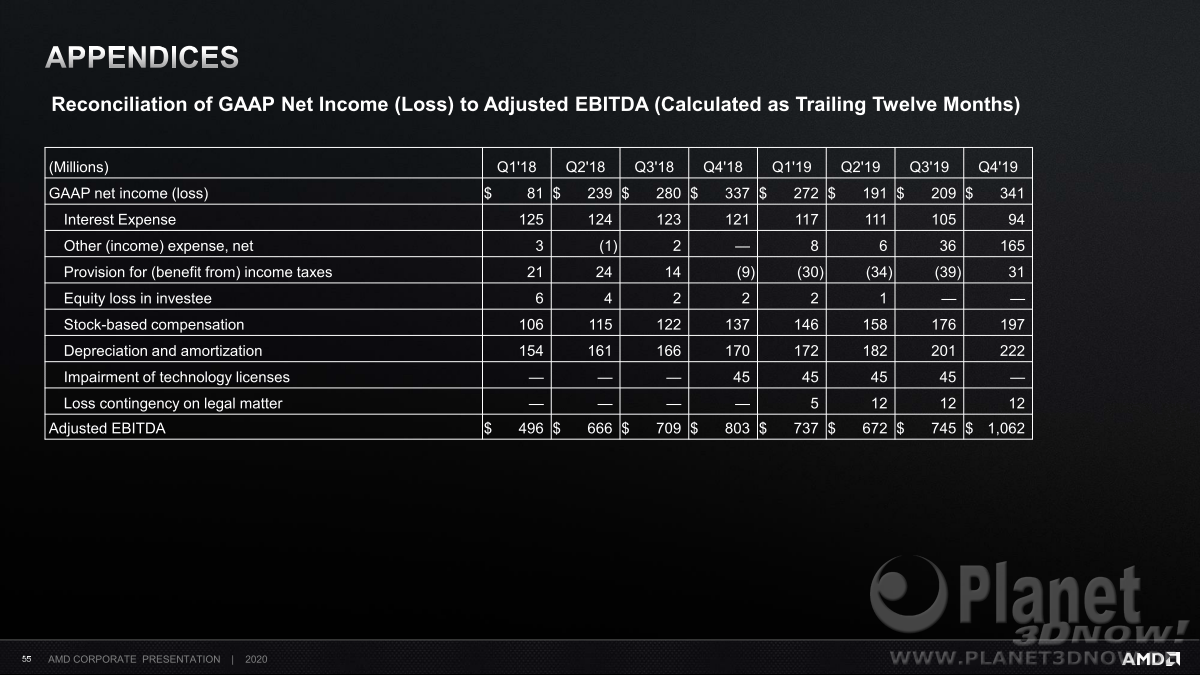 AMD_Corporate_Deck_February_2020_55