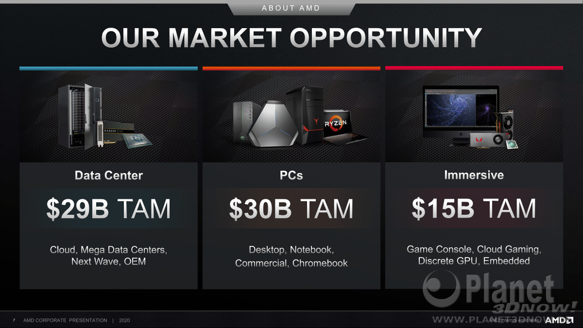 AMD_Corporate_Deck_February_2020_7