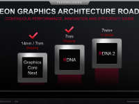 AMD_Corporate_Deck_February_2020_14