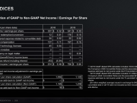 AMD_Corporate_Deck_February_2020_53