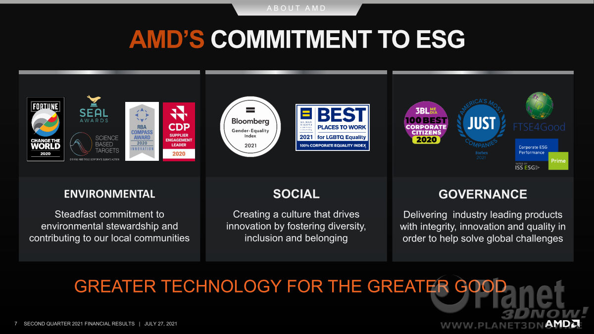 AMD_Corporate_Deck_Juli_2021_07