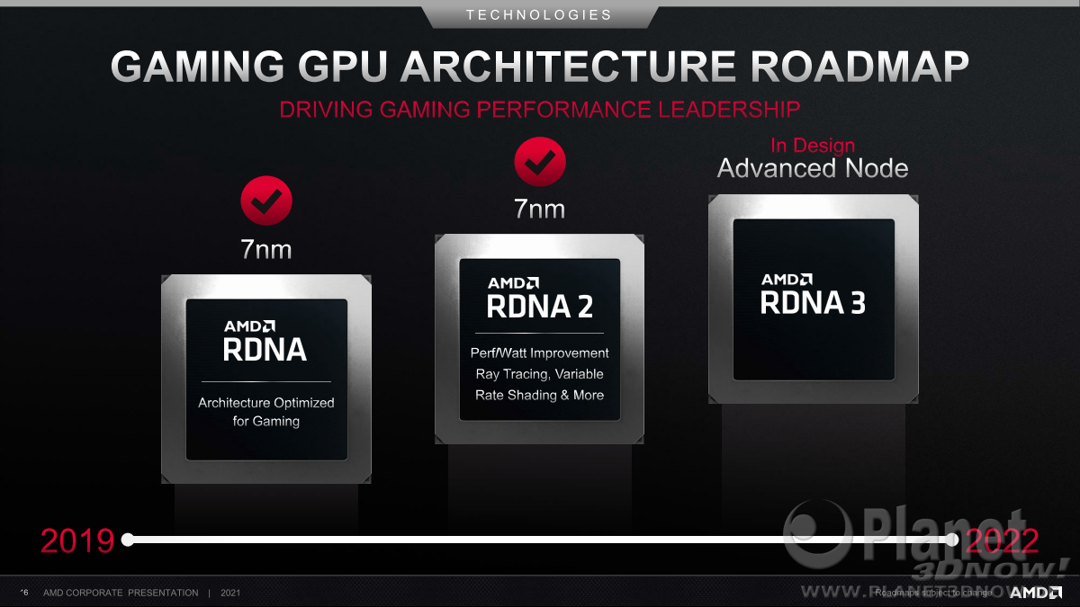 AMD_Corporate_Deck_Juli_2021_16