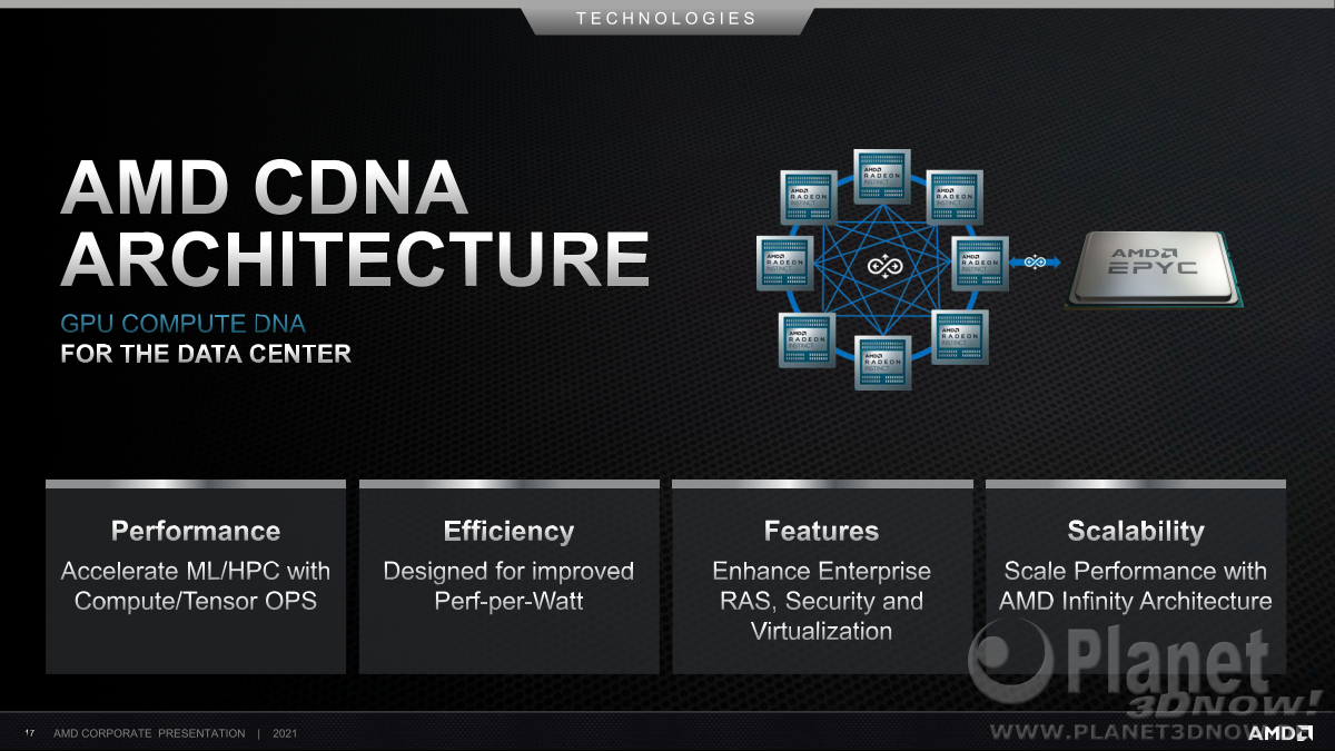 AMD_Corporate_Deck_Juli_2021_17