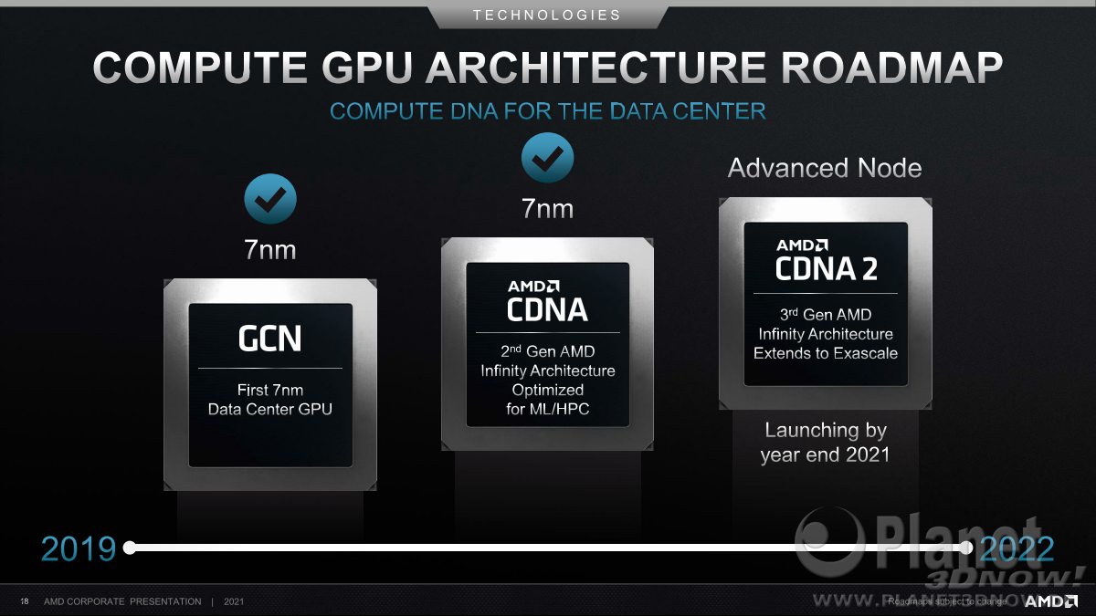 AMD_Corporate_Deck_Juli_2021_18