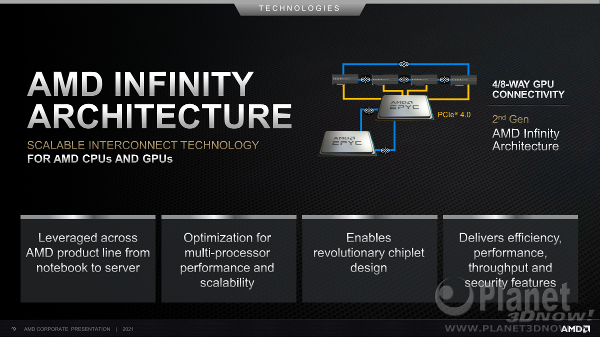 AMD_Corporate_Deck_Juli_2021_19
