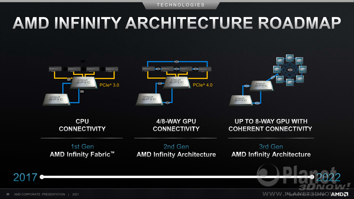 AMD_Corporate_Deck_Juli_2021_20