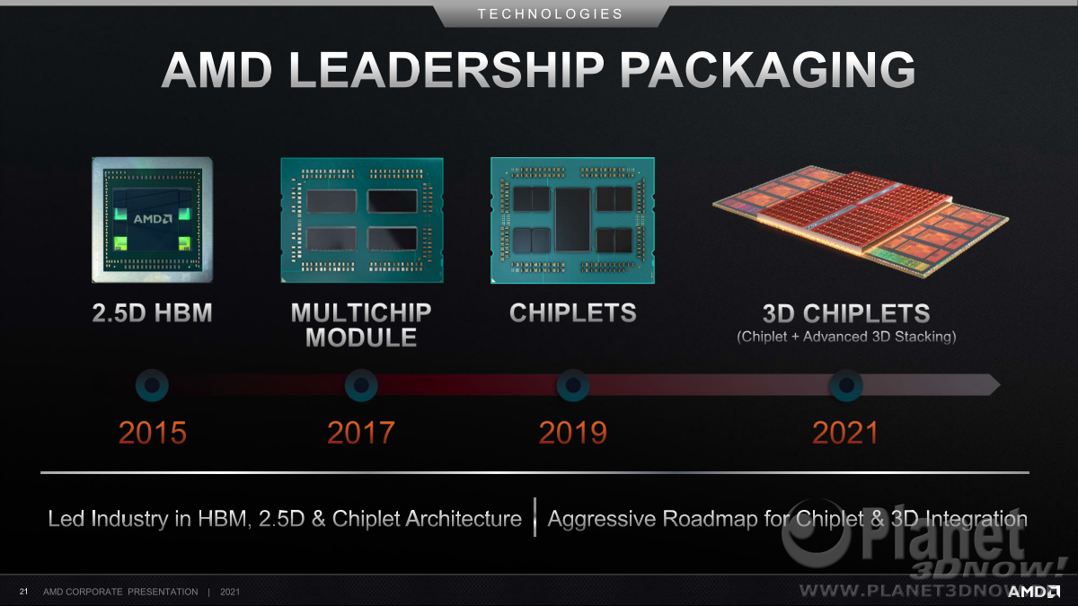 AMD_Corporate_Deck_Juli_2021_21