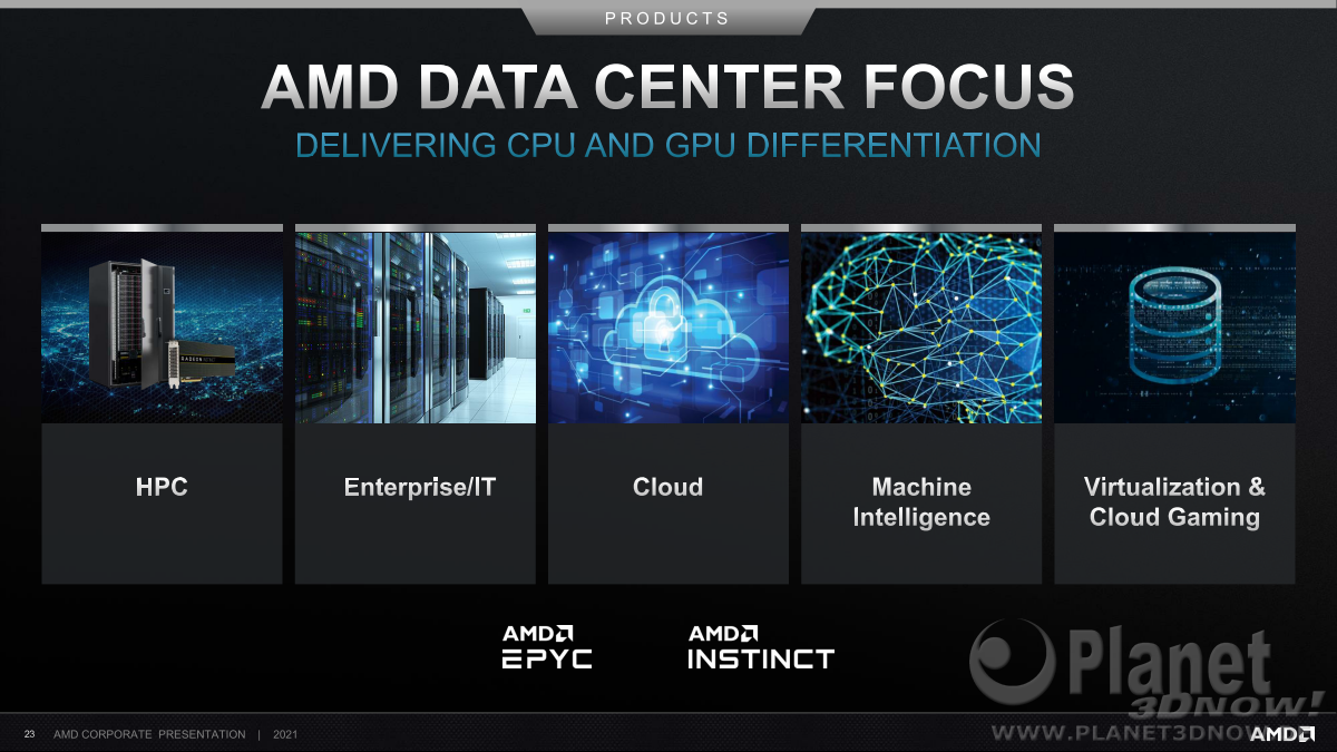 AMD_Corporate_Deck_Juli_2021_23