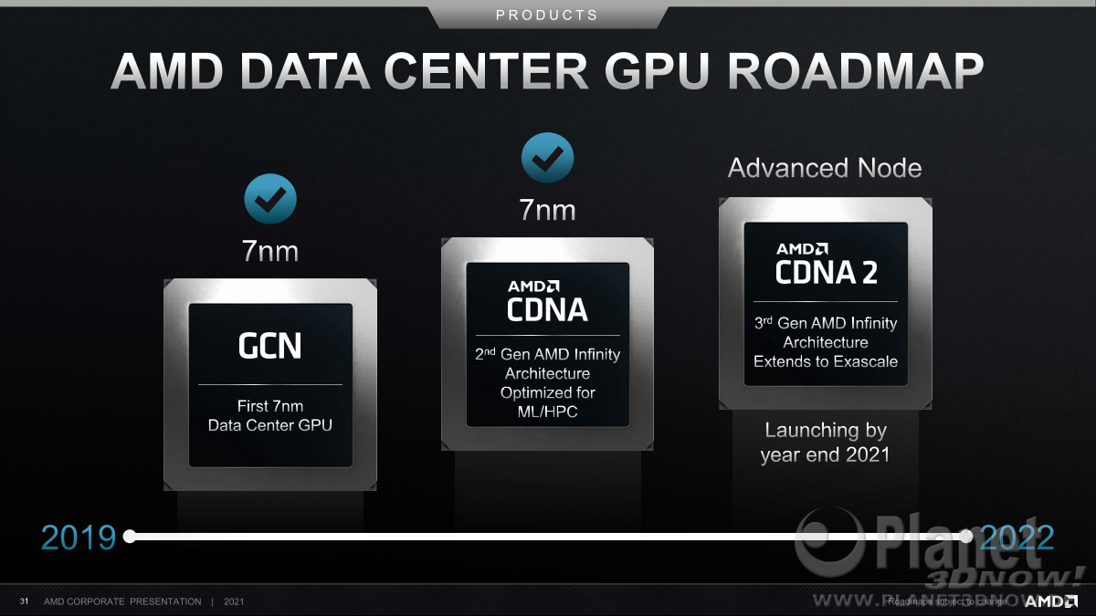 AMD_Corporate_Deck_Juli_2021_31