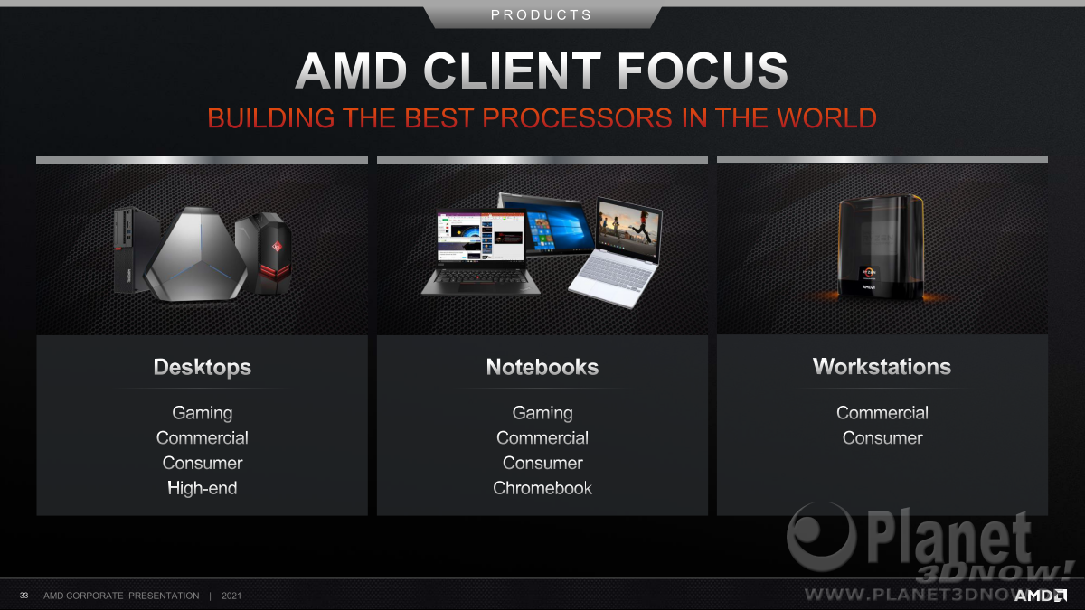 AMD_Corporate_Deck_Juli_2021_33