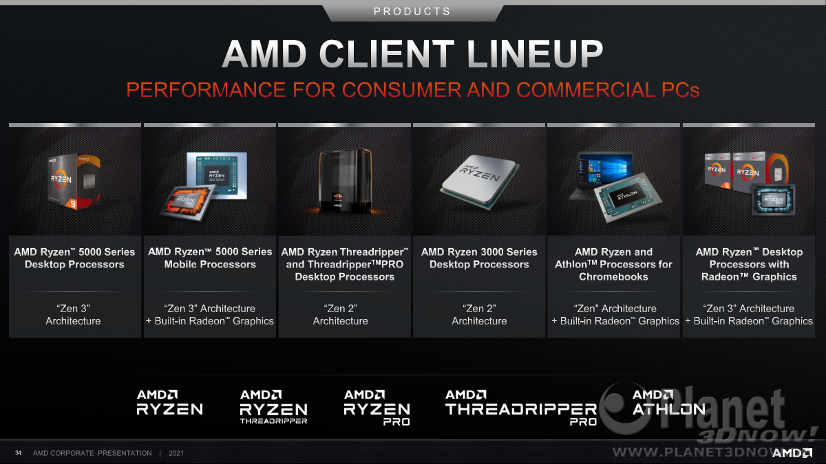 AMD_Corporate_Deck_Juli_2021_34