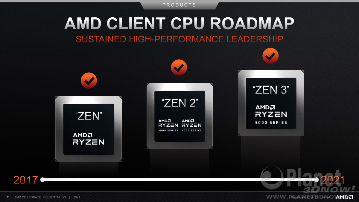AMD_Corporate_Deck_Juli_2021_38