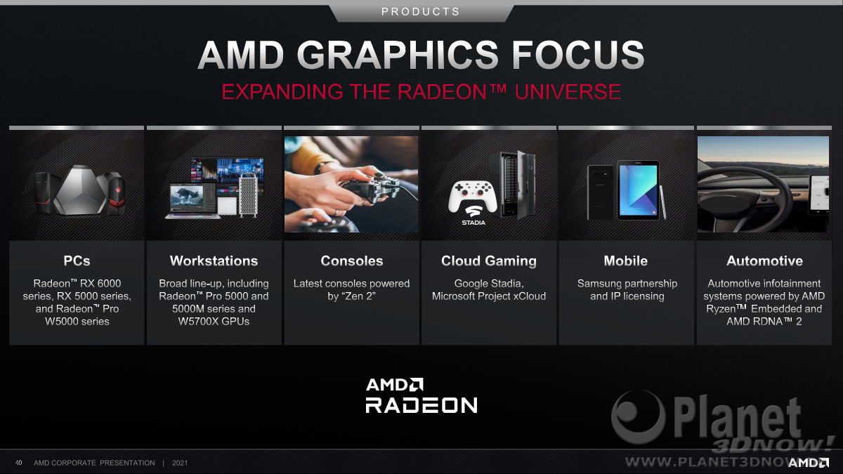 AMD_Corporate_Deck_Juli_2021_40