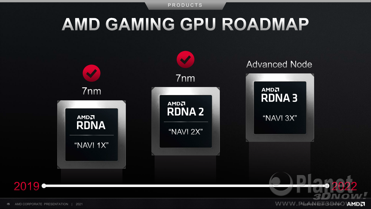 AMD_Corporate_Deck_Juli_2021_45