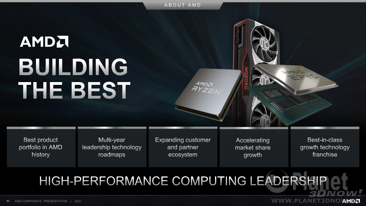 AMD_Corporate_Deck_Juli_2021_51
