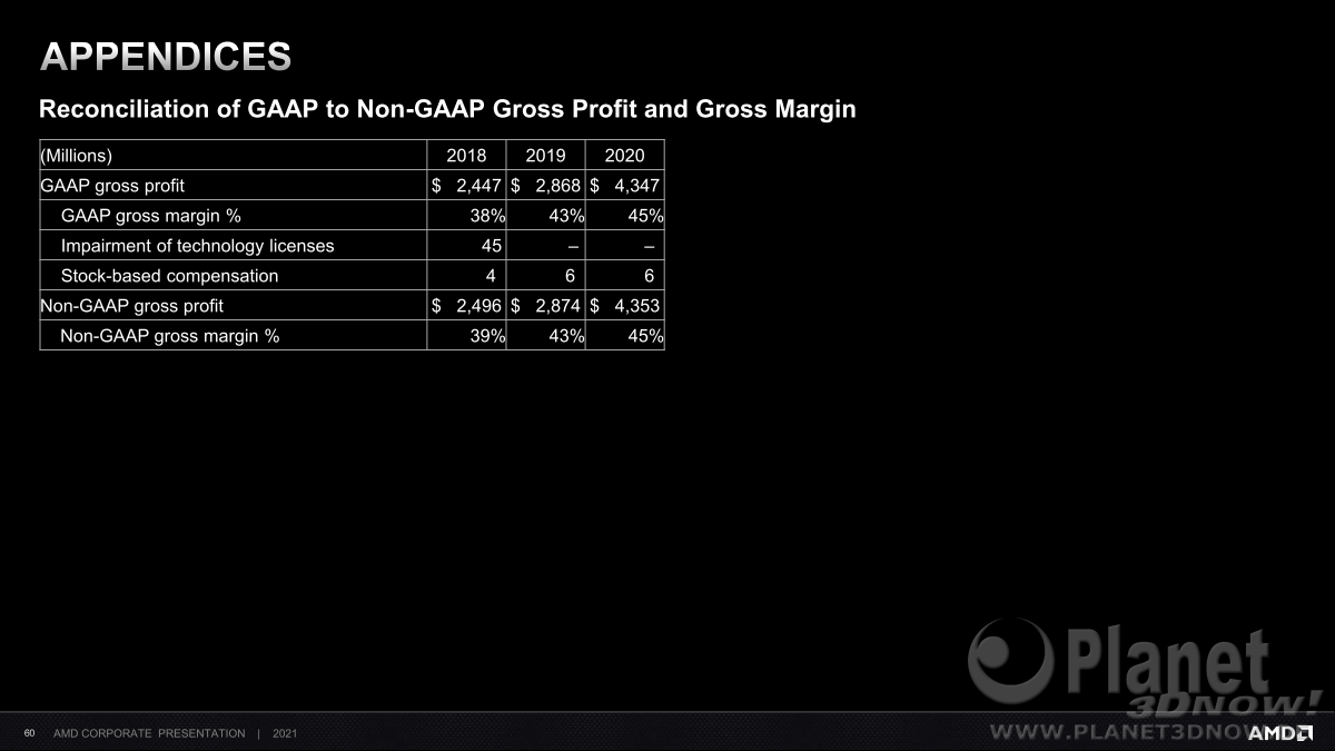 AMD_Corporate_Deck_Juli_2021_60